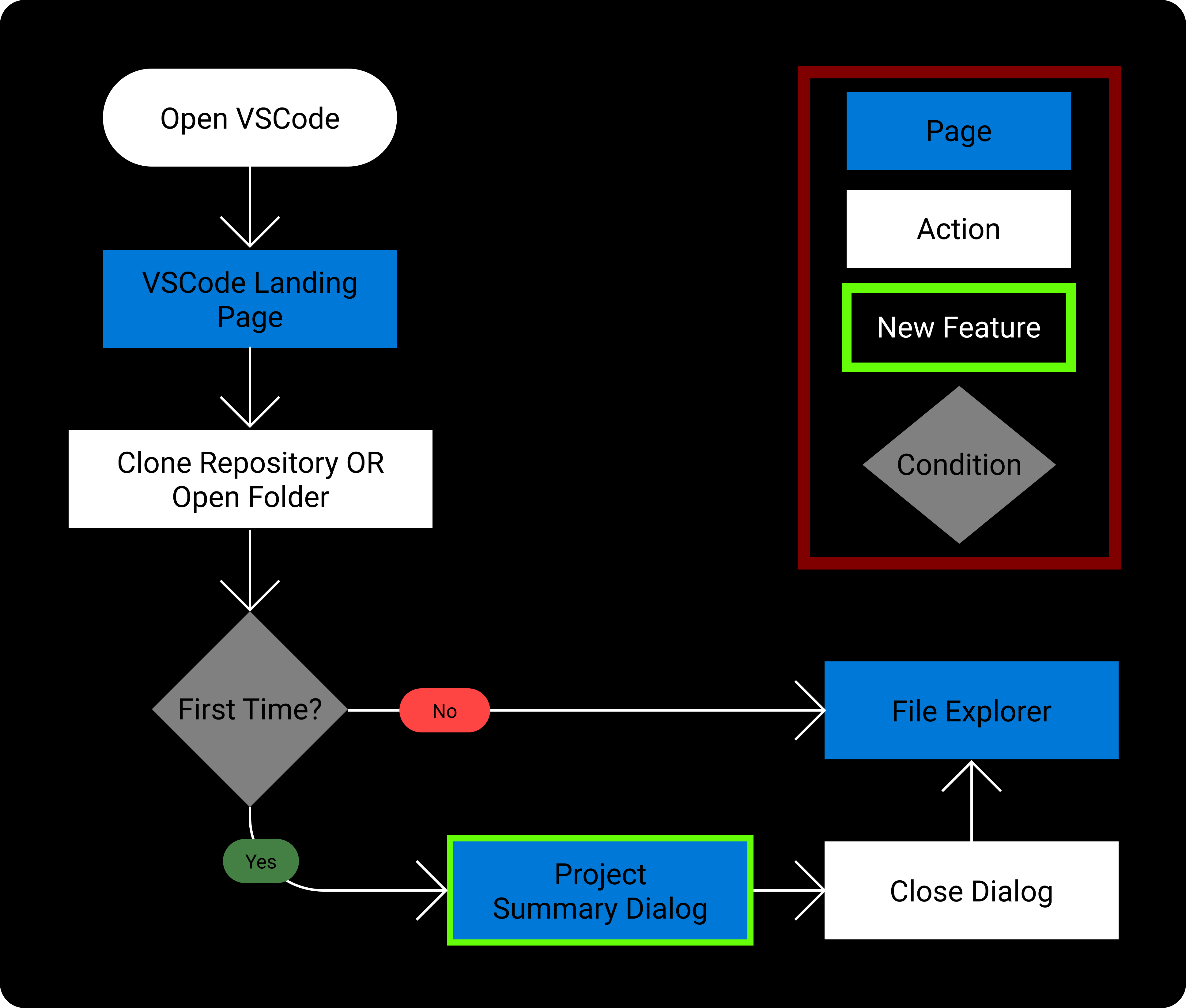 UX Flow Diagram 1